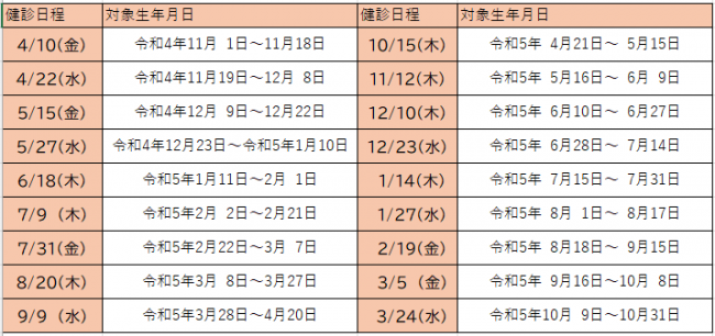 3歳児健診 西