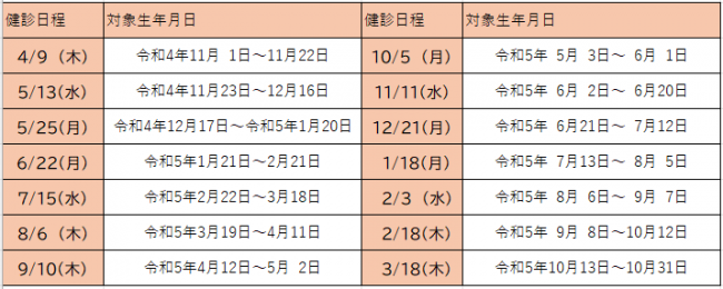 3歳児健診 東