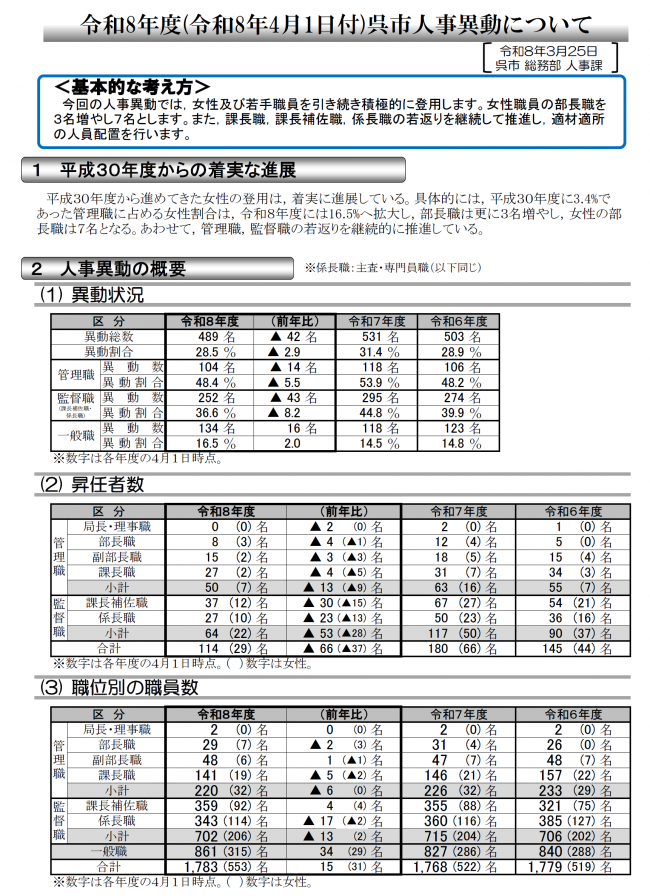 令和8年度呉市人事異動①