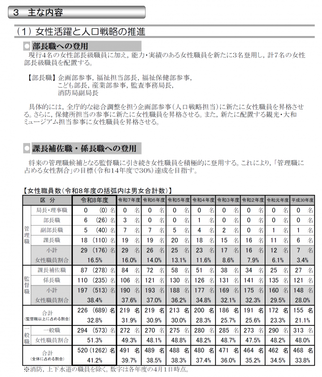 令和8年度呉市人事異動②