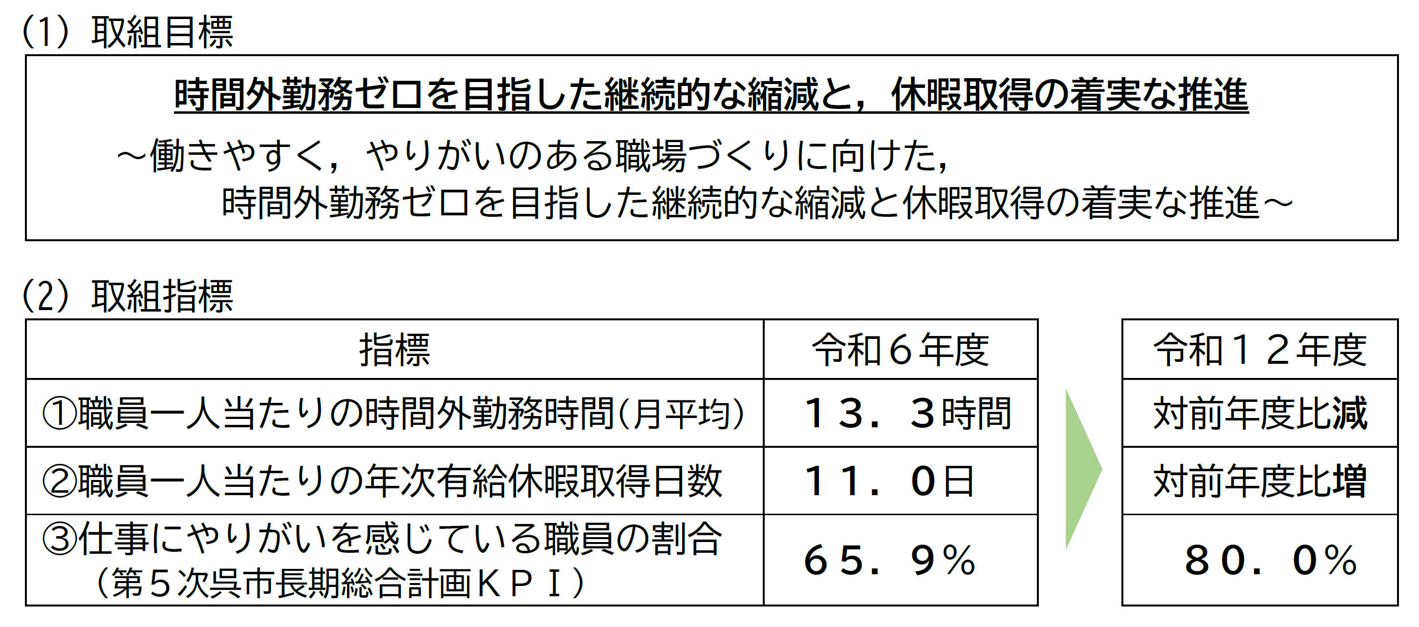取組目標・指標