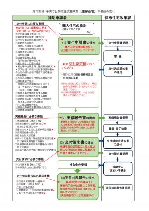 手続きの流れ(新婚・子育て)建替住宅