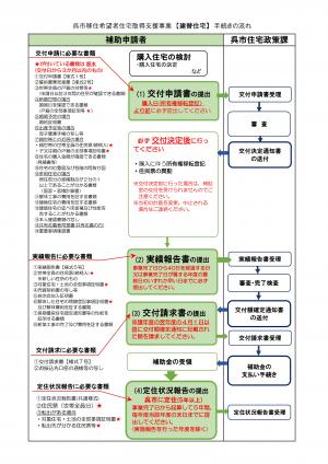 手続きの流れ(移住)建替