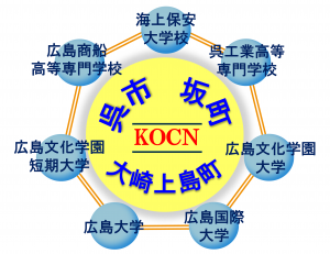 呉地域オープンカレッジネットワーク会議