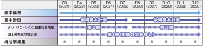 計画期間のイメージ