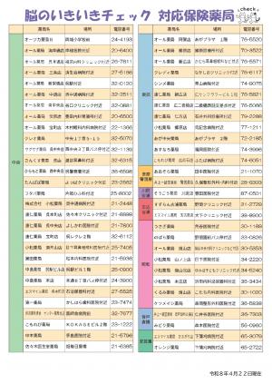 脳のいきいきチェック裏