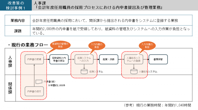 改善策の検討事例１ー１