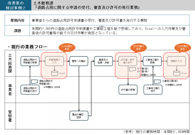 改善策の検討事例２ー１