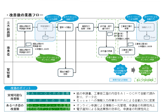 改善策の検討事例２ー２