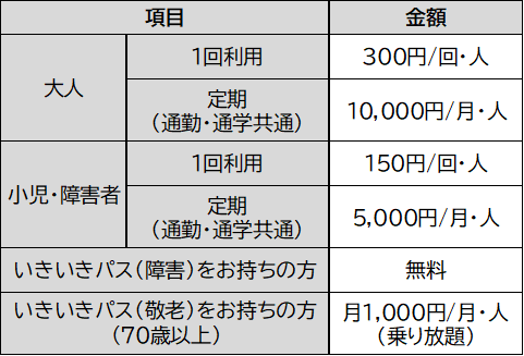 チケット種別