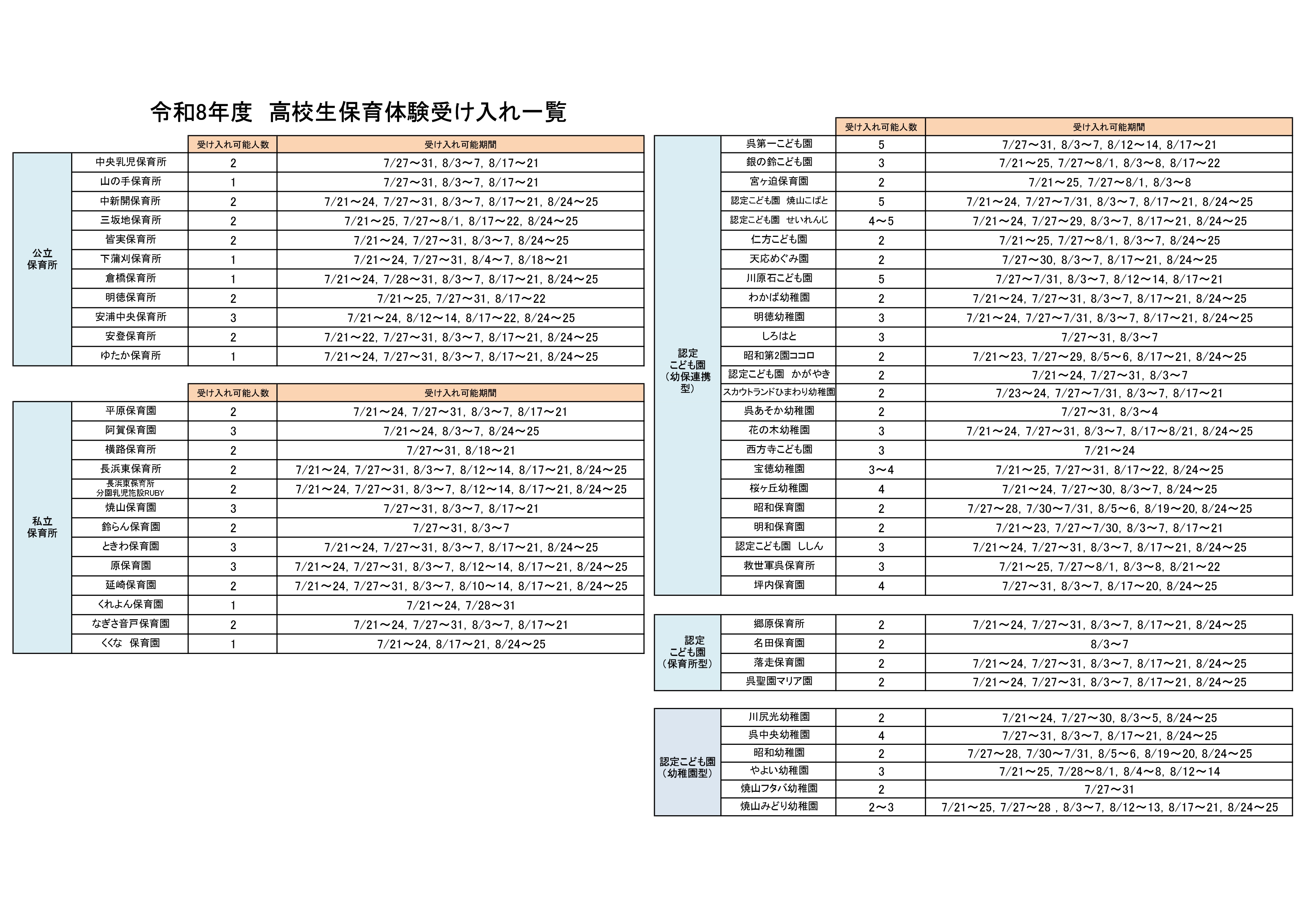 受け入れ可能日