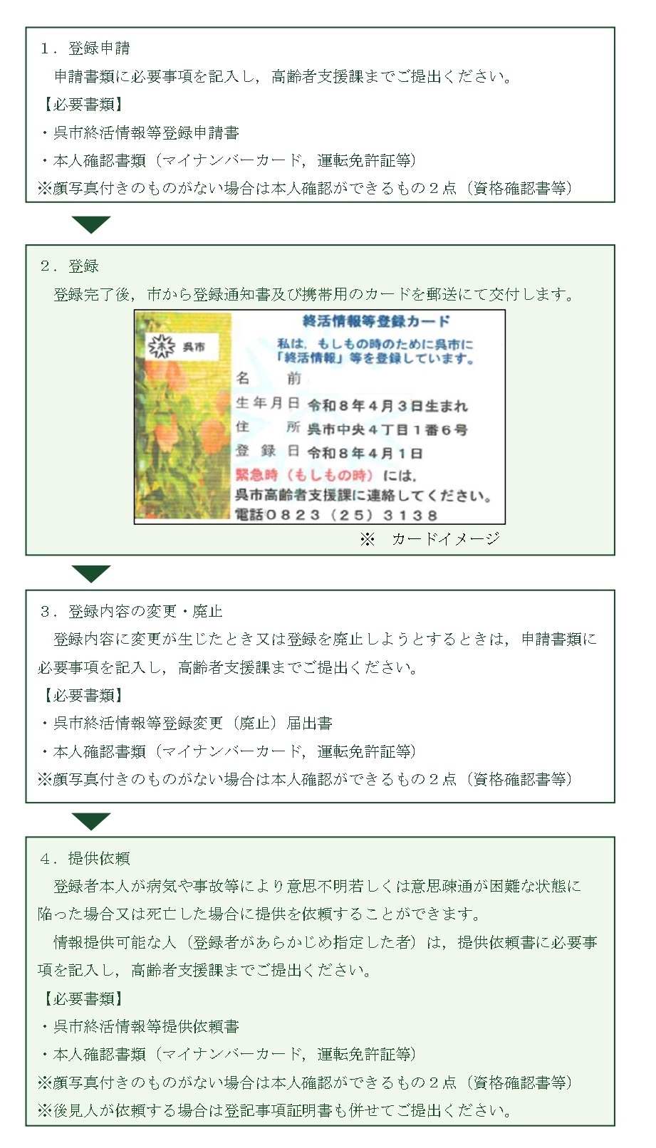フロー