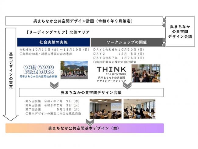 経緯