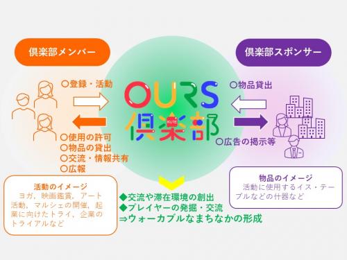 制度のイメージ