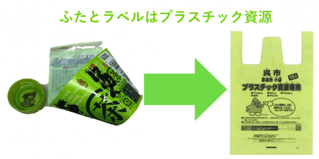 ふたとラベルはプラスチック資源