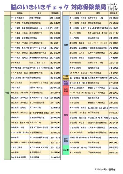 対応保険薬局