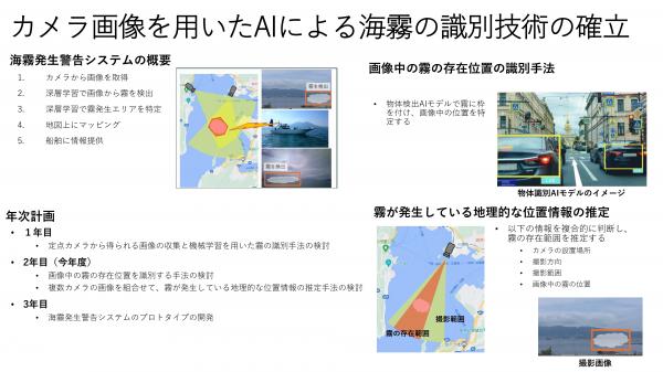 海霧