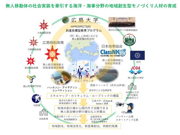 無人移動体