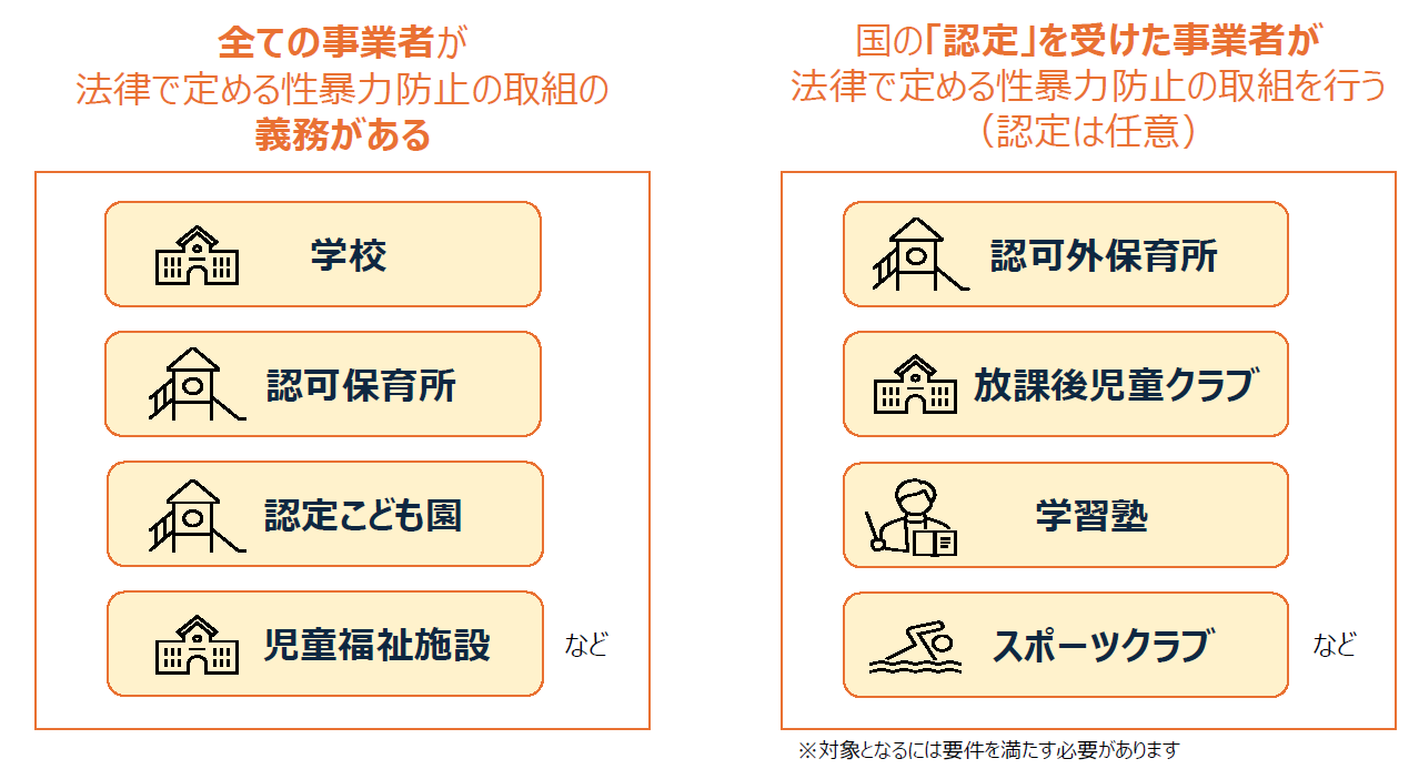対象事業者
