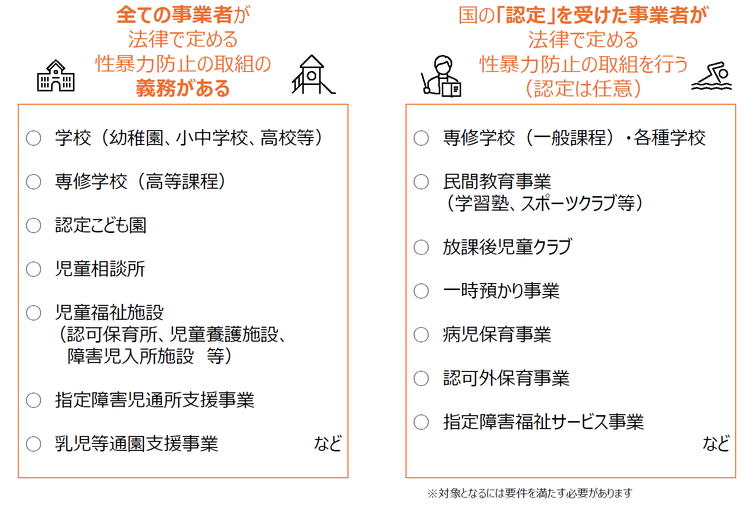 対象事業者2