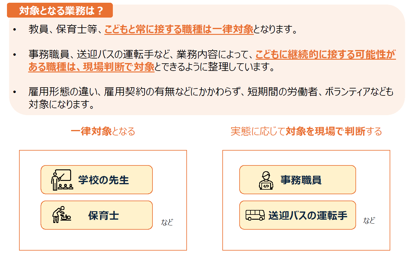 対象業務