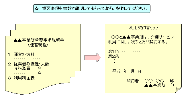 利用契約は重要事項を書類でせつめいしてもらってから契約してください