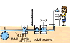 直結直圧方式と直結増圧方式