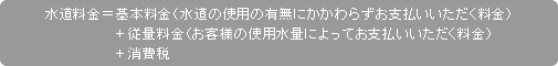 水道料金＝基本料金（水道の使用の有無にかかわらずお支払いいただく料金）