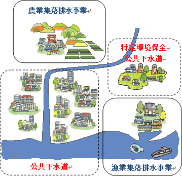 集落排水事業解説図