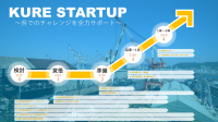 KURE STARTUP