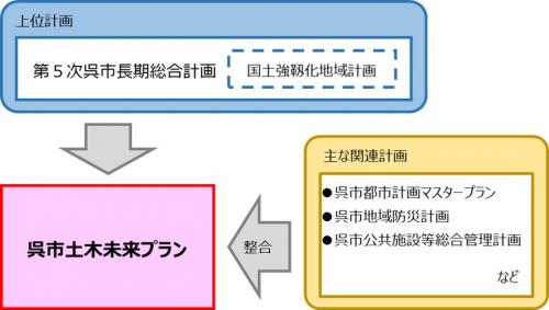 計画の位置付け