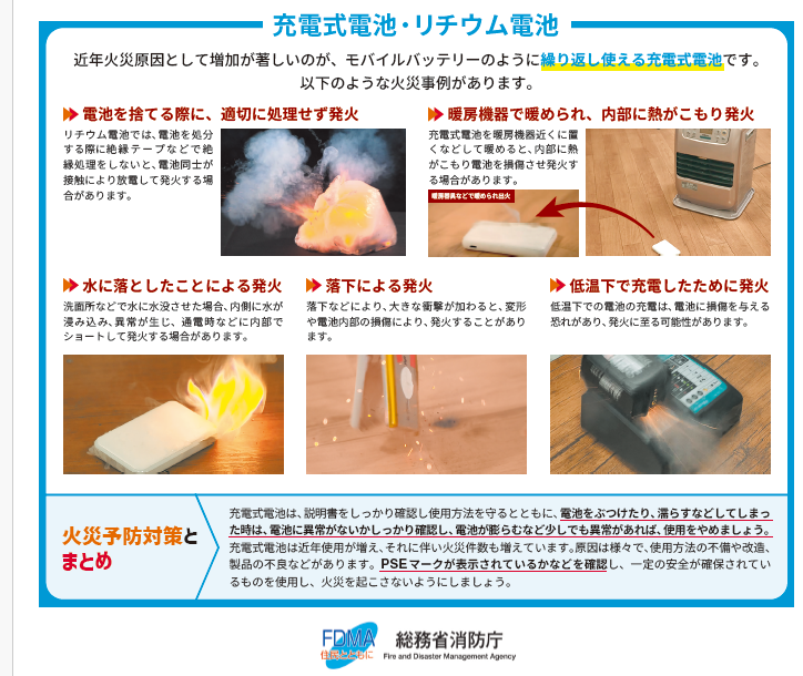 リチウムイオン電池の火災を防ごう