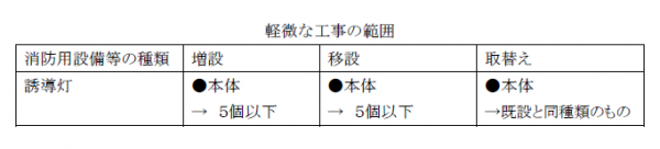(表)誘導灯の軽微な工事の範囲