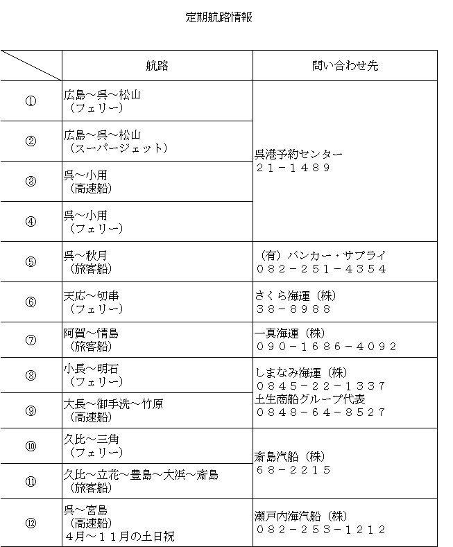 定期航路情報