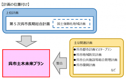 計画の位置付け